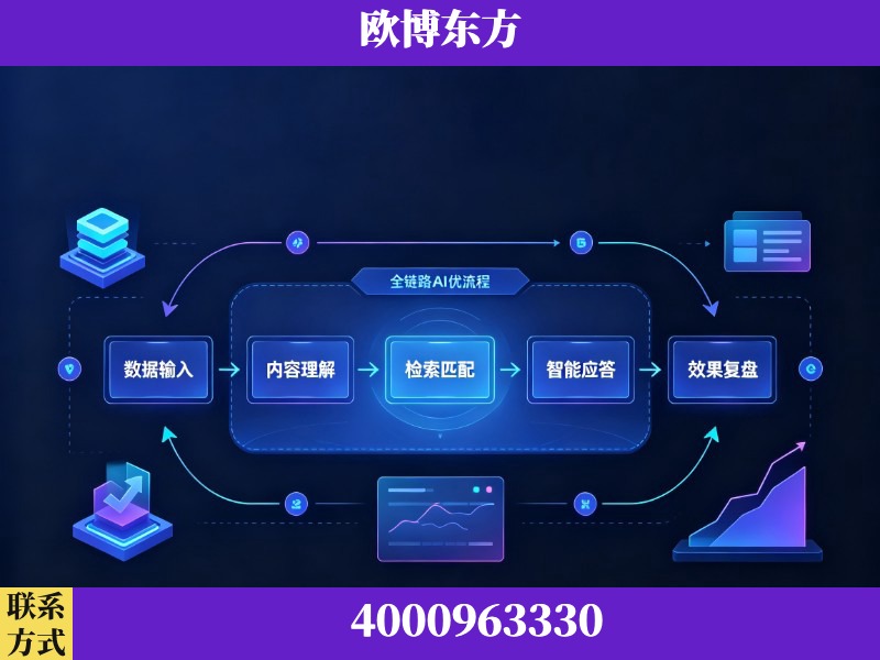 新余-领先布局：于2024年初开启GEO业务的公司